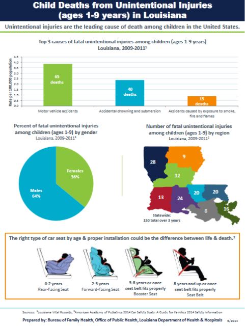 child deaths from unintentional injuries 2009-2011 fact sheet