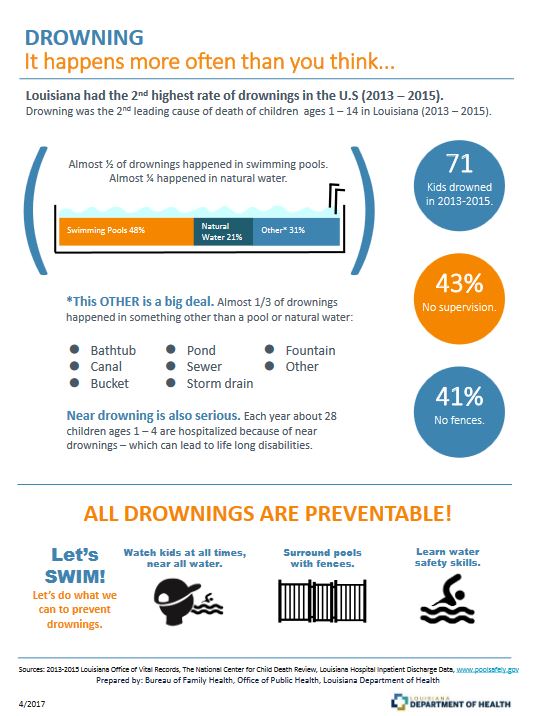 drowning prevention infographic