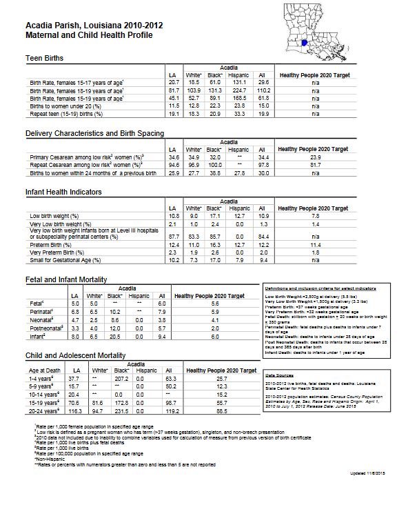 parish profile 2010-2012