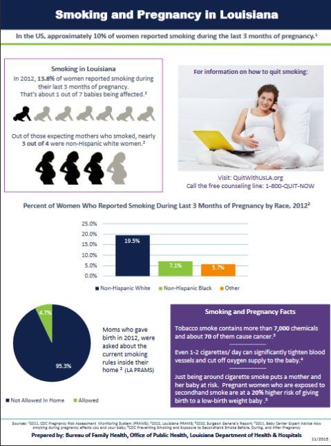 smoking and pregnancy (2012 PRAMS data)