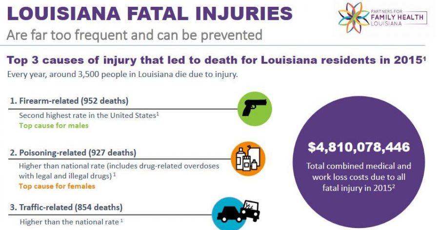 Louisiana fatal injuries 2015