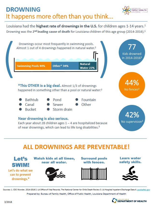 Drowning Infographic - 2014-16