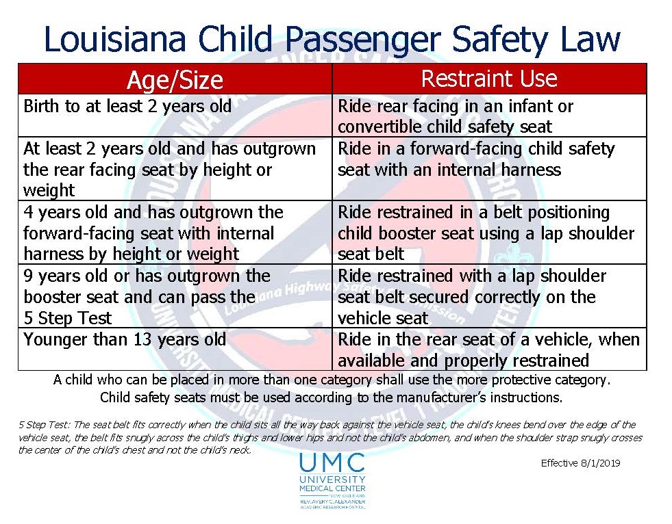 Louisiana&#39;s Child Safety Seat Law called &quot;Best in the Country&quot; | Partners for Family Health