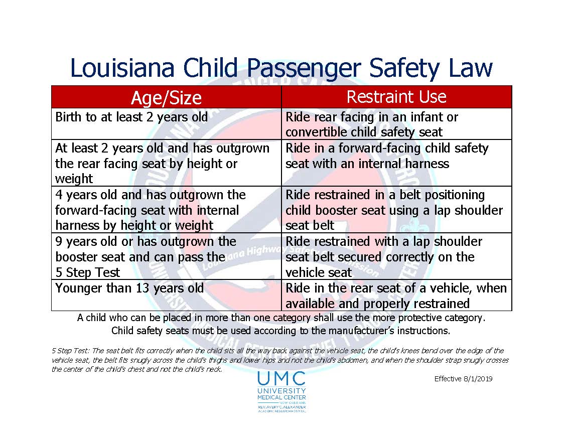 Louisiana Child Passenger Safety Law | Partners for Family Health