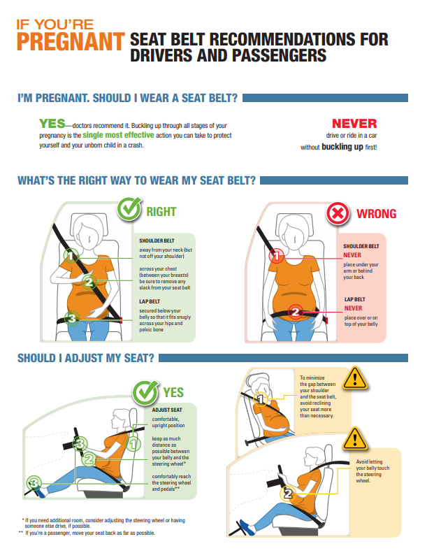 Seat Belt Use During Pregnancy Fact Sheet