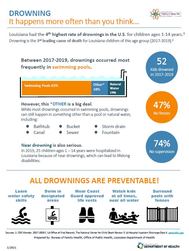 Visually shows what the drowning infographic looks like