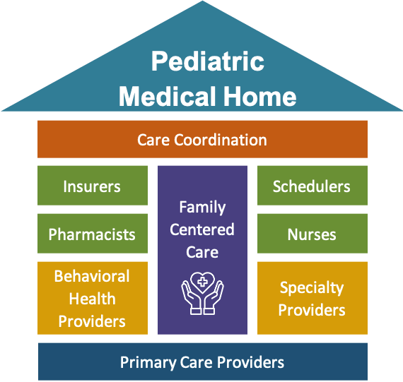 Essentials Home Health, Home Health Service
