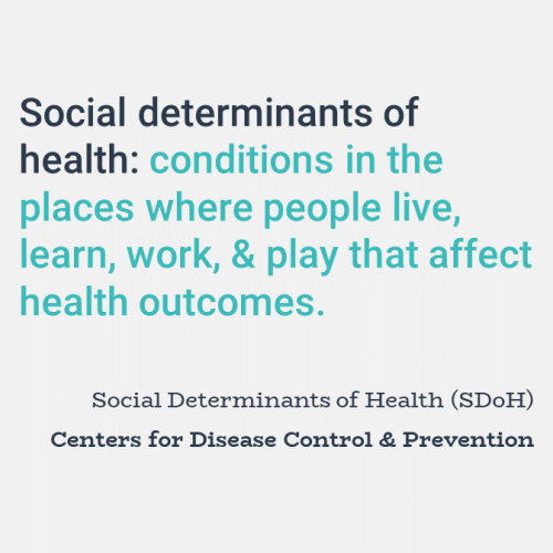 Social determinants of health: conditions in the places where people live, learn, work, & play that affect health outcomes.